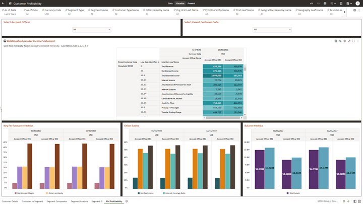 Canvas RM Profitability Canvas RM Profitability
