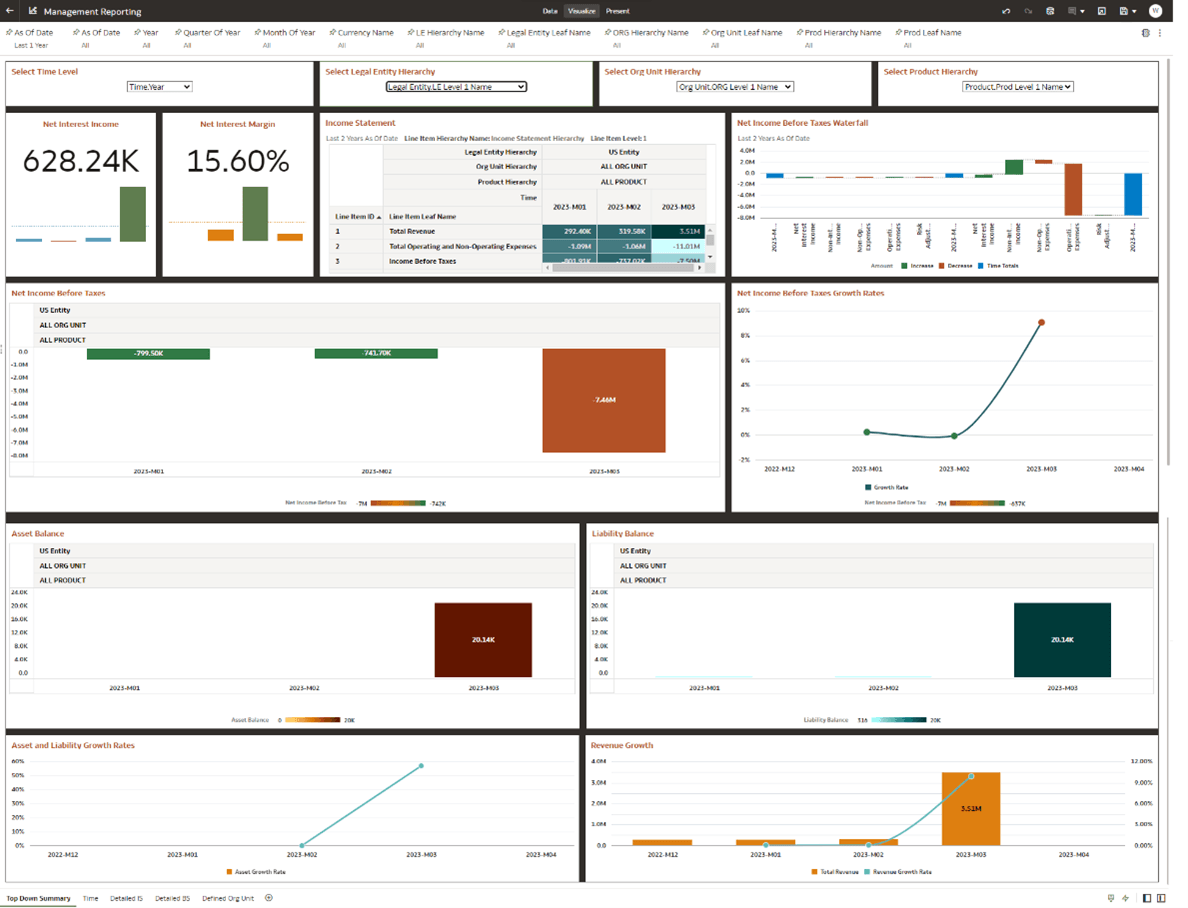 Management Ledger Based Reporting Management Ledger Based Reporting