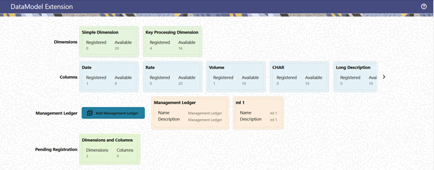 The Data Model Extension Summary screen displays the summary of the Dimensions, Columns, and Management Ledgers. This screen also displays the Models that are pending for registration.
