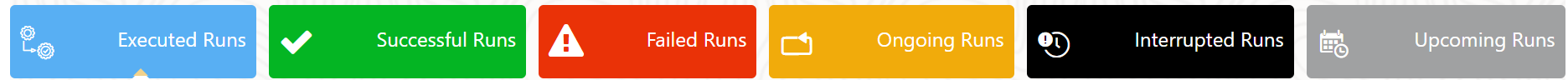 This image displays the Buttonset.