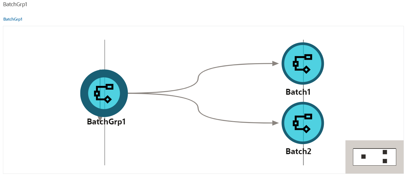 This image displays the Object Migration Canvas.