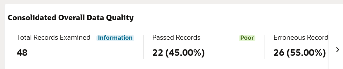 This image displays the Status Bar-Consolidated Overall Data Quality.