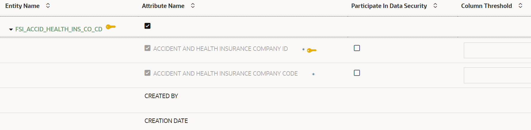 This image displays the Attributes table. This image displays the Attributes table.