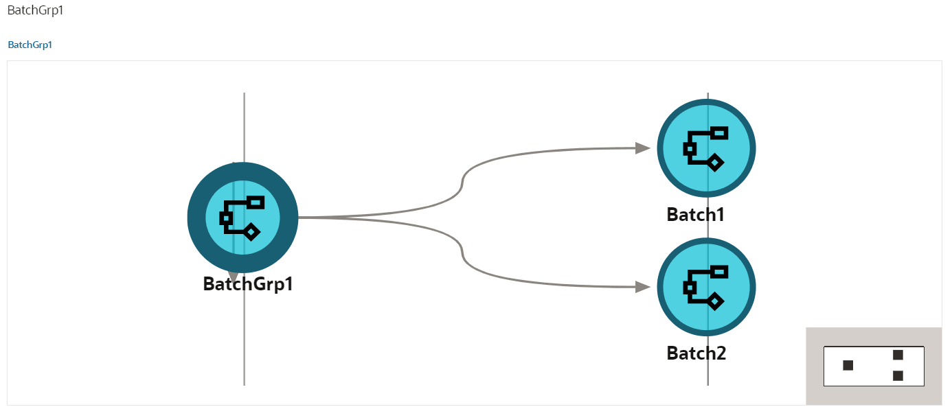 This image displays the Object Migration Canvas. This image displays the Object Migration Canvas.