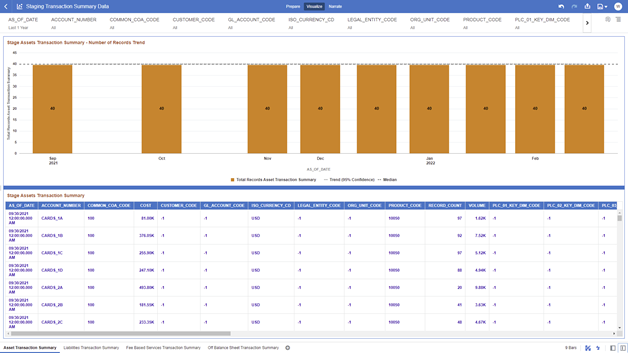 This report provides the analysis capability on the Stage Assets Transaction Summary Table. This report provides the analysis capability on the Stage Assets Transaction Summary Table.