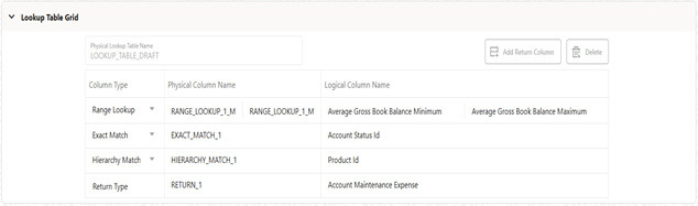 The Lookup Table Grid in View mode for a table in Draft status.