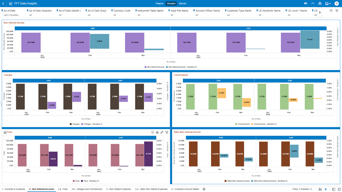 The “2 - Non Interest Incomes” Report provides a view of the descriptive analytics related to the heads of Non Interest Incomes.
