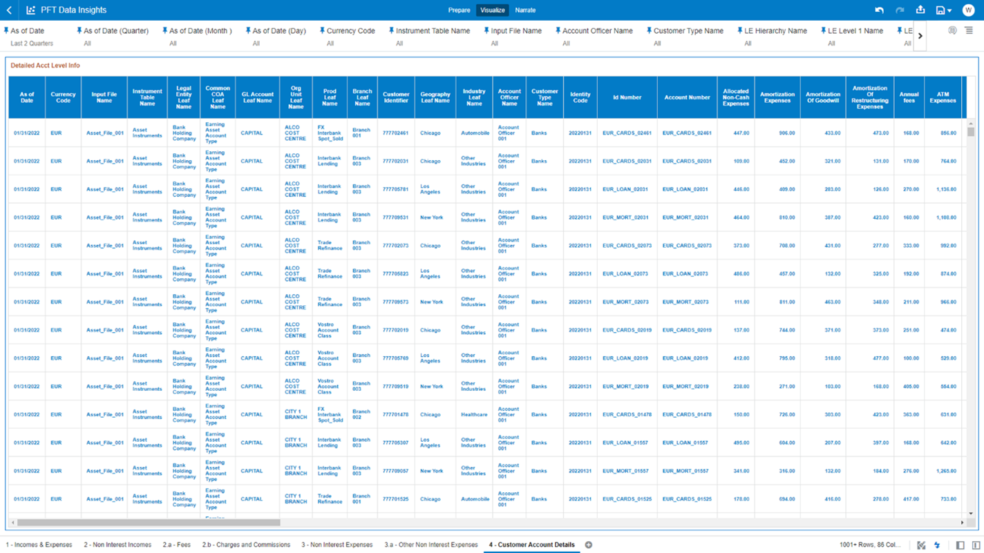 The “4 - Customer Account Details” Report provides a view of the underlying instrument tables Customer Accounts details.