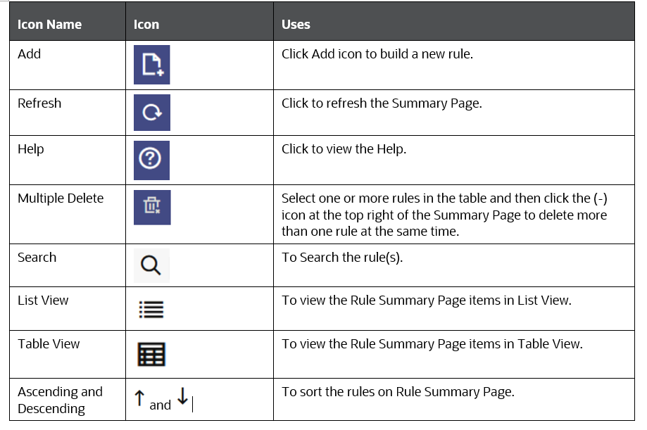 This illustration describes the common icons.