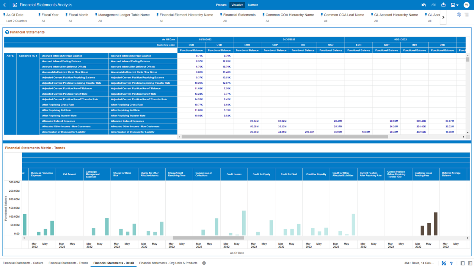 The “Financial Statements – Detail” Report provides the details of the Financial Statements reporting lines with respect to As-of-Date, with the possibility to analyze multiple reporting lines in the same view or to focus the analysis on one or more specific reporting lines.