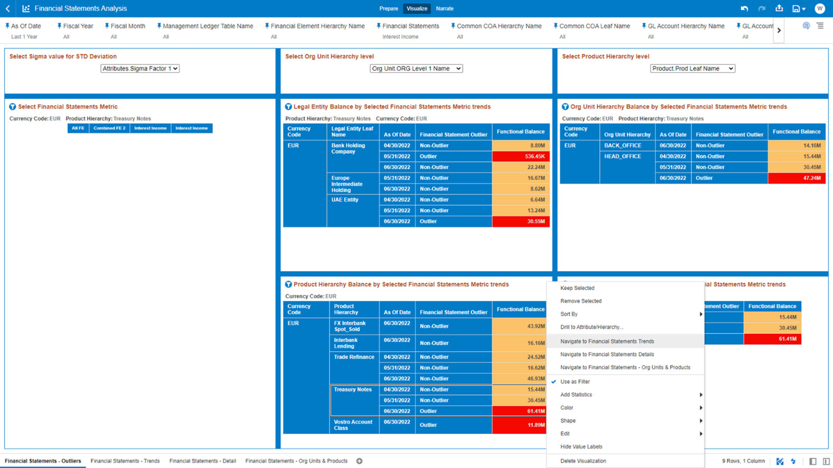 After you have selected a combination of outliers and related Dimensions, you can use the Data Actions to navigate to the other Report Canvases.