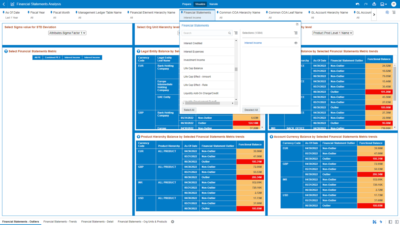 Financial Statements Selection