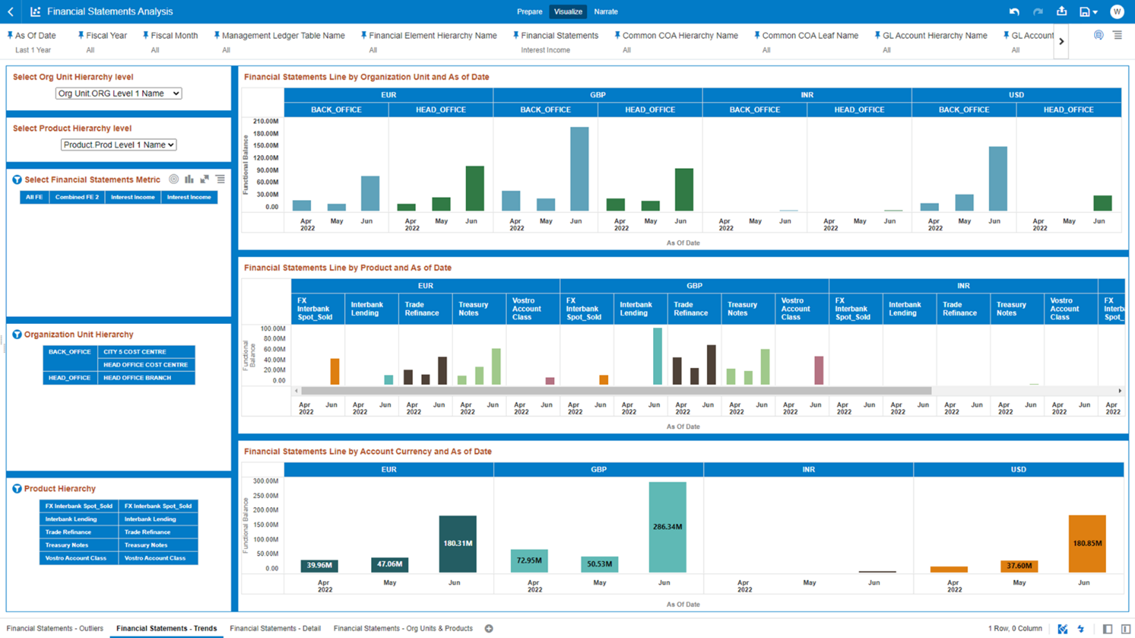 The “Financial Statements – Trends” Report describes the trend of the Financial Statements reporting lines with respect to As-of-Date.