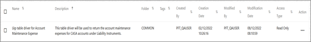 The Lookup Table Driver Summary screen displays the rules that are already defined. You can select a rule and edit, view, delete, check dependencies, and copy it. This screen also allows you to navigate to define a new lookup table driver rule. This screen displays the list of lookup table driver rules with column details for the rules.