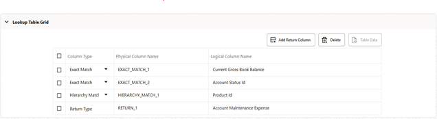 Lookup Table Grid in View mode for a table in Table Created status