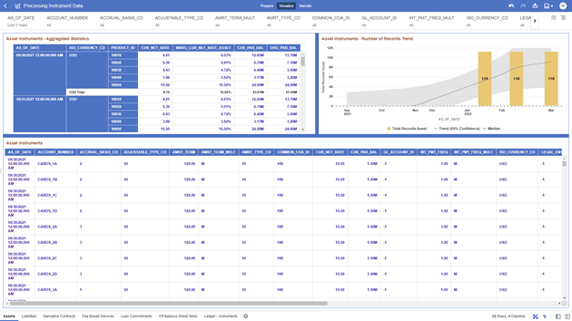 The Assets Report provides the analysis capability on the Asset Instrument Table.