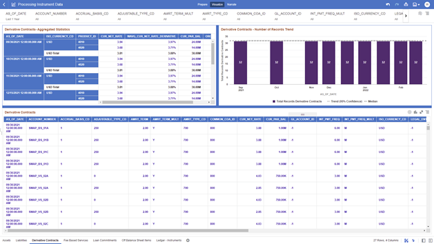 The Derivative Contracts Report provides the analysis capability on the Derivative Contracts Table.