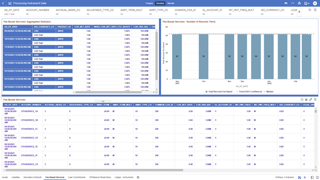 The Fee Based Services Report provides the analysis capability on the Fee Based and Other Services Table.