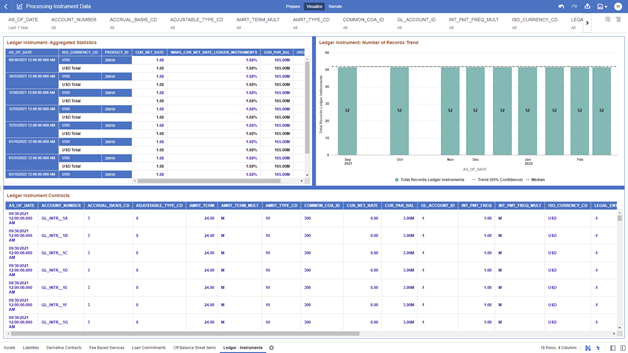 The Ledger – Instrument Report provides the analysis capability on the Ledger Instrument Table.