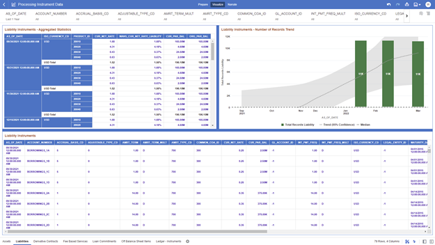 The Liabilities Report provides the analysis capability on the Liability Instrument Table.