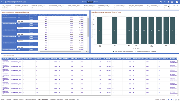 The Loan Commitments Report provides the analysis capability on the Loan Commitments Table.