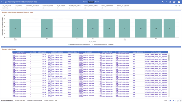 The Account Index History Report provides the analysis capability on the Account Index History Table.