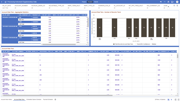 The Account Rate Tiers Report provides the analysis capability on the Account Rate Tiers Table.