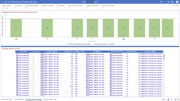 The Embedded Options Schedule Report provides the analysis capability on the Embedded Options Schedule Table.