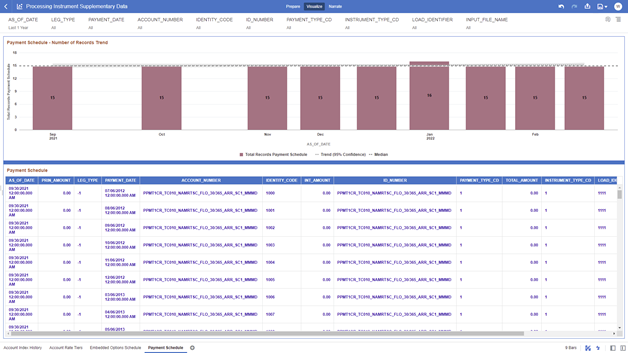 The Payment Schedule Report provides the analysis capability on the Payment Schedule Table.