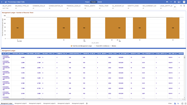 The Management Ledger Report provides the analysis capability on the Management Ledger Table.