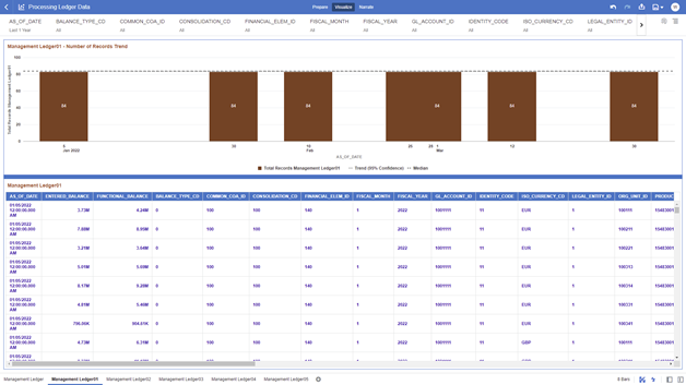 The Management Ledger01 Report provides the analysis capability on the Placeholder Management Ledger 01 Table.