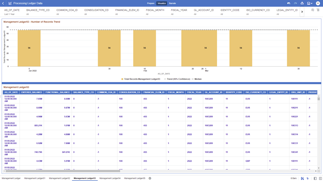 The Management Ledger03 Report provides the analysis capability on the Placeholder Management Ledger 03 Table.