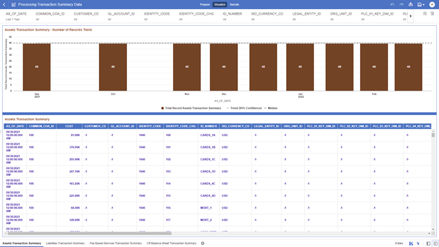 The Asset Transaction Summary Report provides the analysis capability on the Assets Transaction Summary Table.