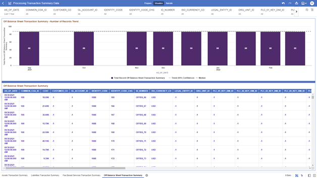 The Off Balance Sheet Transaction Summary Report provides the analysis capability on the Off Balance Sheet Transaction Summary Table.