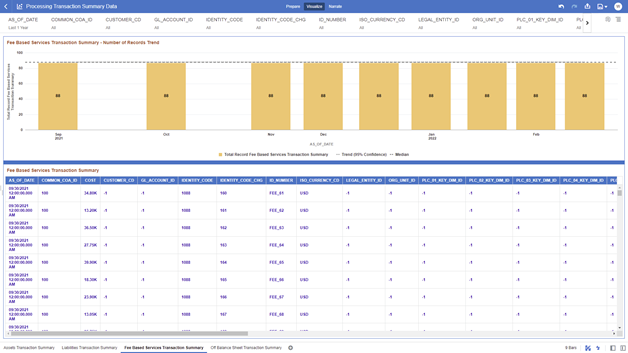 The Fee Based Services Transaction Summary Report provides the analysis capability on the Fee Based and Other Services Transaction Summary Table.