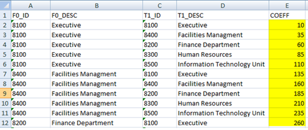 This is example shows an exported data a Static Table Driver having one Key leaf dimension and one Target leaf dimension with 11 defined coefficients.