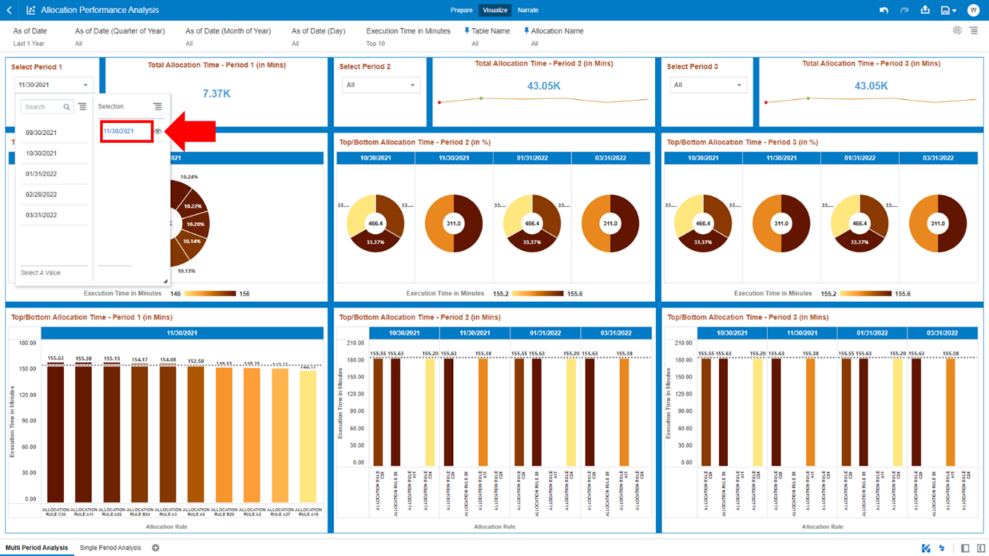 This screen shows how to select the First Period for the Allocation Rules Execution.