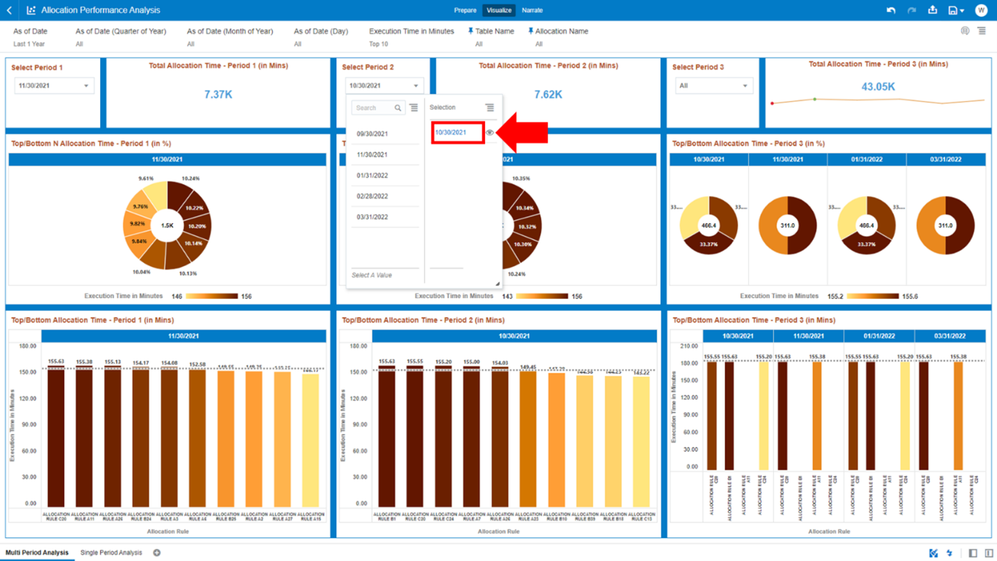 This screen shows how to select the Second Period for the Allocation Rules Execution.