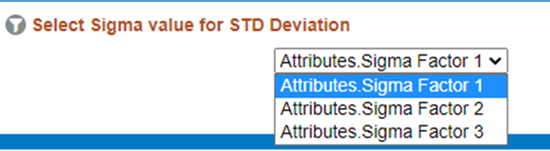 This screenshot shows the selection for the Sigma Factor available in the report canvas.