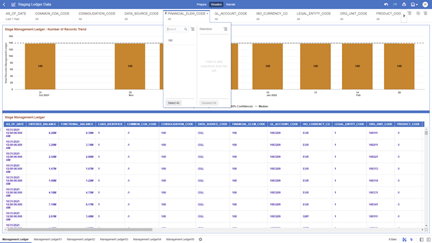 The Management Ledger Report provides the analysis capability on the Stage Management Ledger Table.