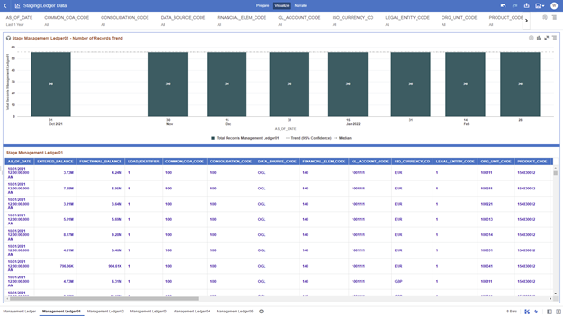 The Management Ledger01 Report provides the analysis capability on the Stage Placeholder Management Ledger 01 table.