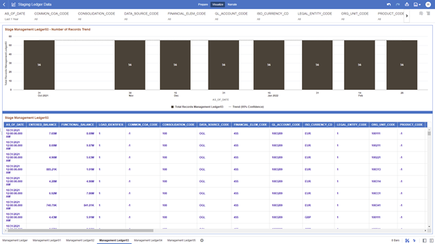 The Management Ledger03 Report provides the analysis capability on the Stage Placeholder Management Ledger 03 table.