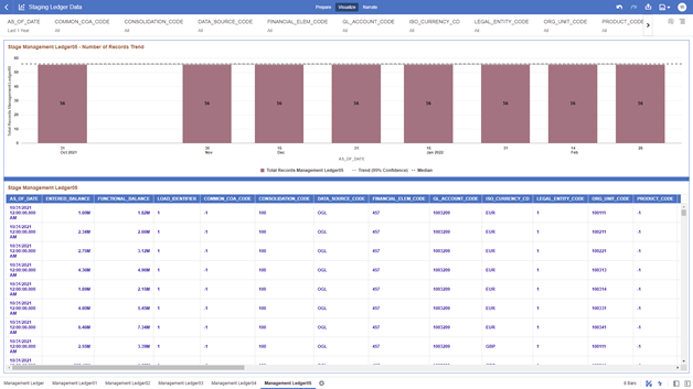 The Management Ledger05 Report provides the analysis capability on the Stage Placeholder Management Ledger 05 table.