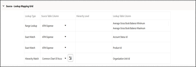 This screen allows you to match the Lookup Table Driver rules with Range Lookup, Exact Match, or Hierarchy Match.