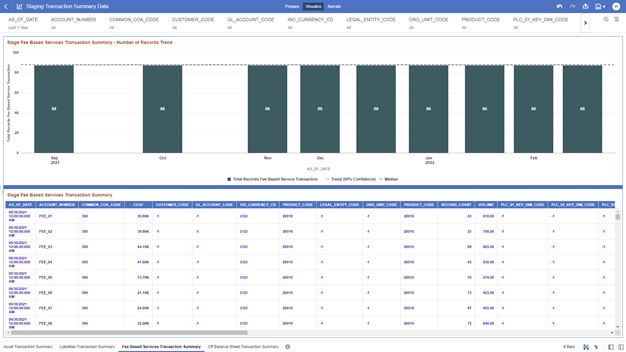 The Fee Based Services Transaction Summary Report provides the analysis capability on the Stage Fee Based and Other Services Transaction Summary Table.