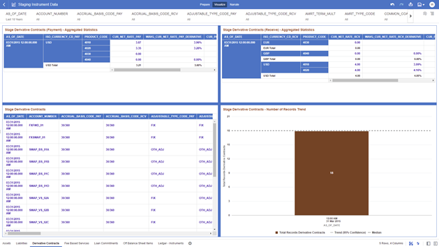 The Derivative Contracts Report provides the Analysis Capability on the Stage Derivative Contracts Table.