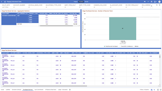 The Fee Based Services Report provides the Analysis Capability on the Stage Fee Based and Other Services Table.