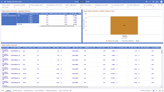 The Liabilities Report provides the Analysis Capability on the Stage Liability Instrument Table.