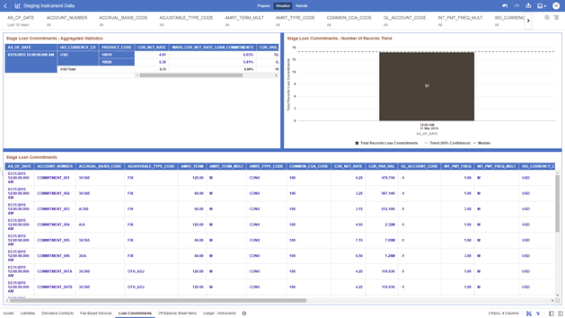 The Loan Commitments Report provides the Analysis Capability on the Stage Loan Commitments Table.