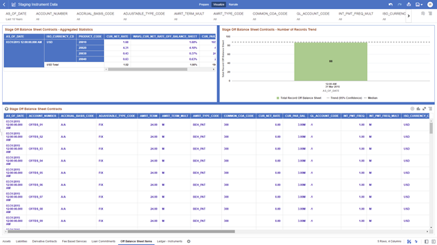 The Off Balance Sheet Items Report provides the analysis capability on the Stage off Balance Sheet Contracts Table.